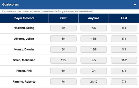 anytime goalscorer meaning|Betting on goal scorers .